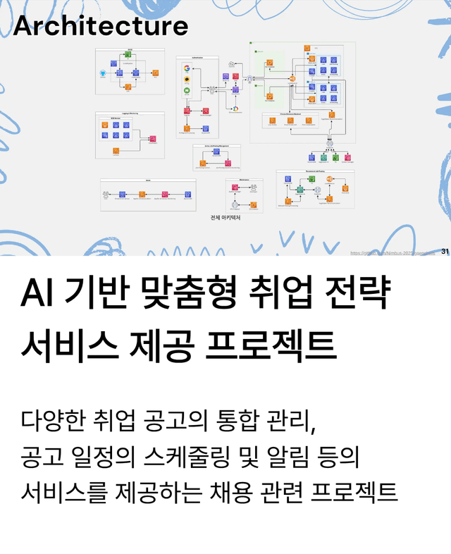 AI 기반 맞춤형 취업 전략 서비스 "갠취스"